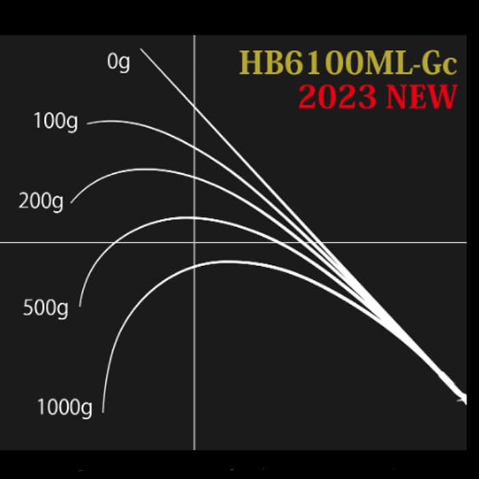 Amazon | ノリーズ ロードランナーヴォイス ハードベイトスペシャル